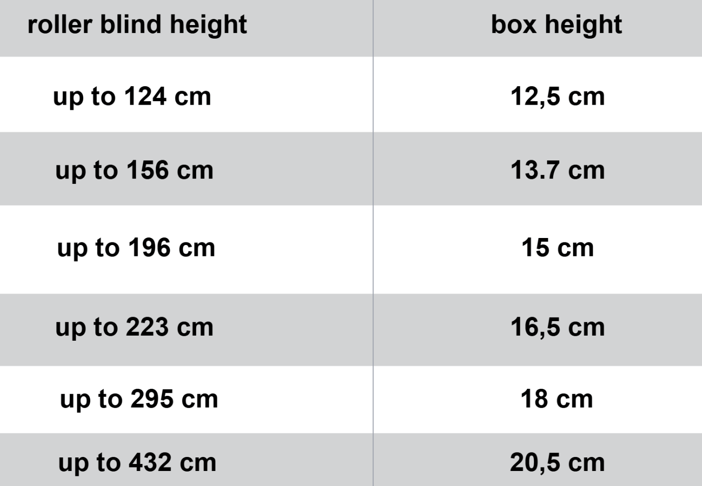 roller blinds motor box height